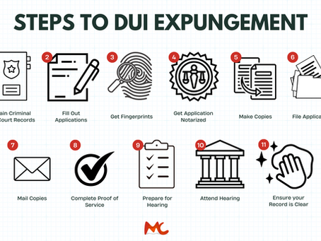 An infographic shows the 11 steps of how a person can expunge a DUI from their record in Michigan with an experienced expungement lawyer.