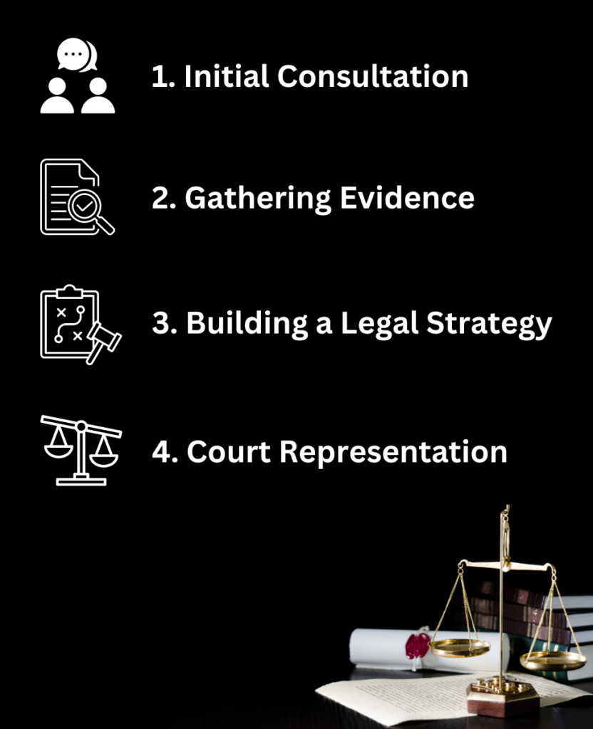 The legal steps for a MIP defense: 1. Initial Consultation 2. Gathering Evidence 3. Building a Legal Strategy 4. Court Representation