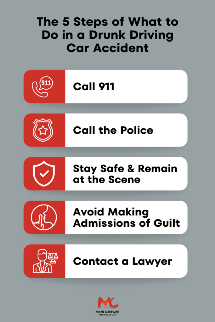 A guide shows the five steps one should take if they get in an accident while drunk driving. The 5 tips listed are: Call 911, call the police, remain safe and at the scene, avoid making admissions of guilt, and call a DUI laywer.