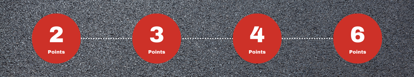 A graphic showing the 4 different amounts of points (2, 3, 4, and 6) one can get on their record for traffic infractions. 