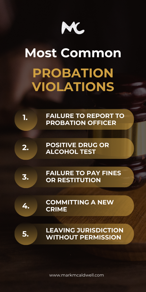 An infographic lists out the most common probation violations: Failure to report to probation officer, positive drug or alcohol test, failure to pay fines or restitution, committing a new crime, and leaving the jurisdiction without permission. 